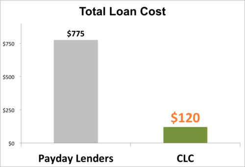 h&r block cash advance on taxes